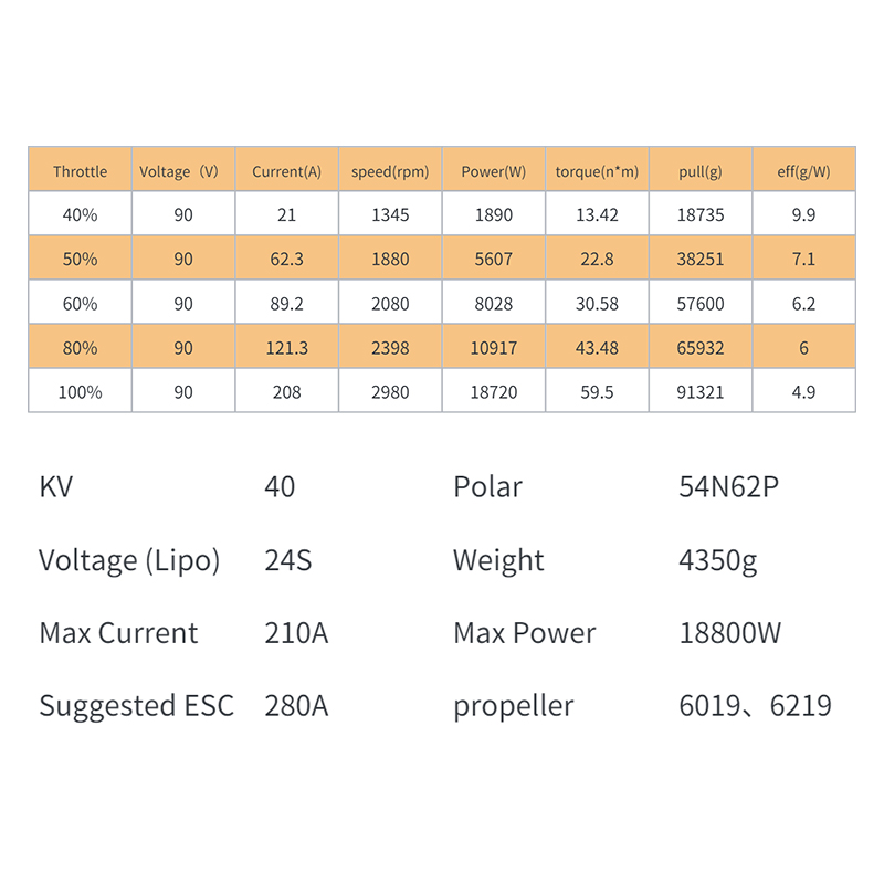 XS183 KV40 防水ブラシレスモーターキット FPV  - Drone Kit Waterproof のレビューと価格